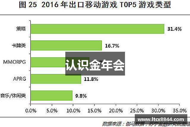 认识金年会